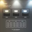 V-TAC LED Mennyezeti lámpa SAMSUNG chip 8W-16W-20W 3IN1 IP65 3IN1- 801-24